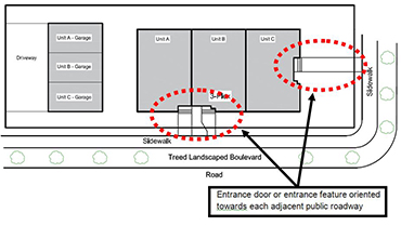 Diagram: Unique building facades on RF3 Rowhousing
