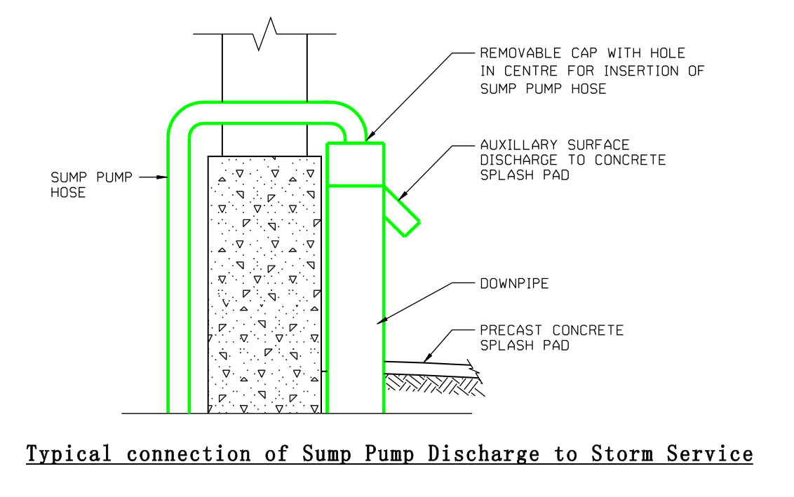 Sump Pump Commercial and Multifamily City of Edmonton