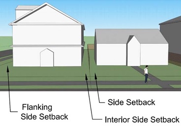 Row Housing Setbacks in RF3 Zones :: City of Edmonton