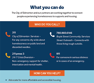 Contacts - Homelessness Quick Reference Tool graphic