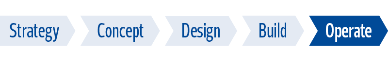 Project lifecycle chevron with operate highlighted
