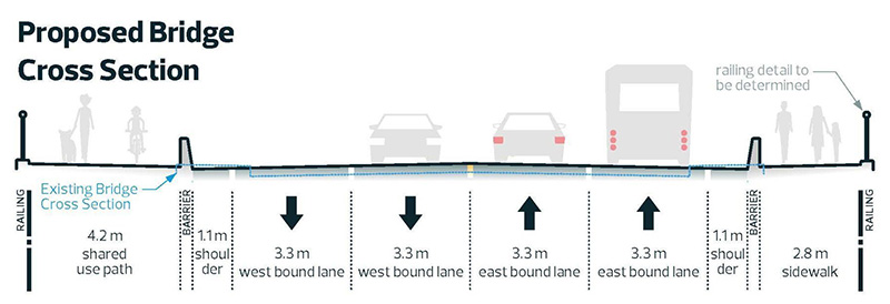 Proposed Wellington Bridge Cross Section graphic