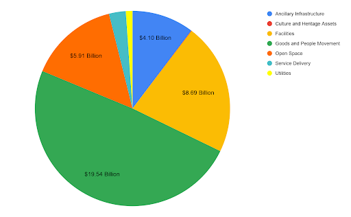 2026 Distribution of Replacement Value