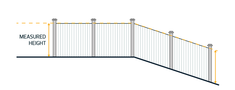 Graphic showing the height of a fence