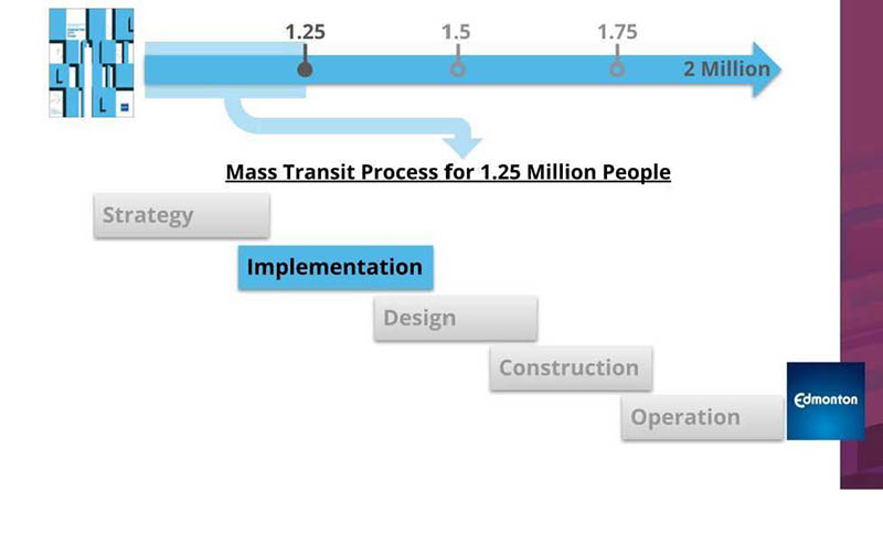 Mass transit planning implementation graphic