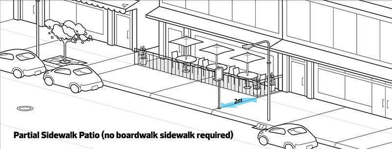 partial sidewalk patio
