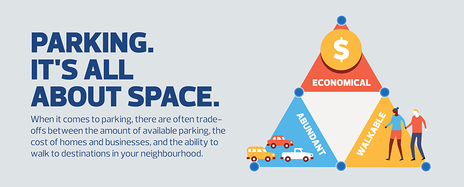 Parking. It's all about space.