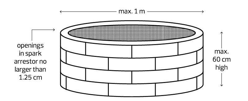 Diagram of a proper firepit and the requirements.