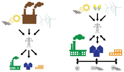 centralized versus decentralized energy systems