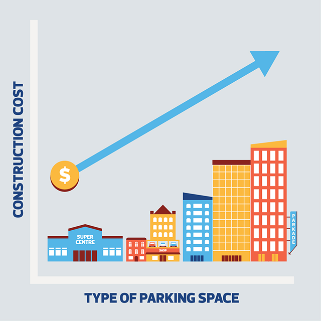 Image for economical parking options