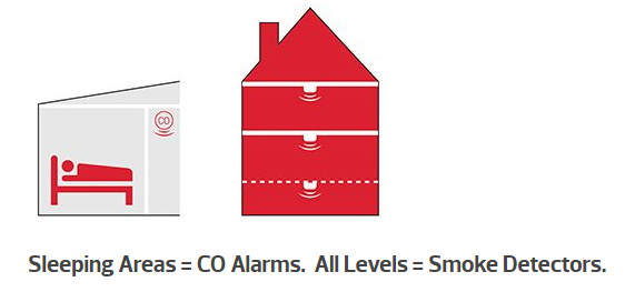 CO Alarm sleeping areas