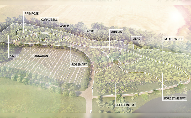 Aerial view rendering of Aurora Gardens with sections labeled. From west to east: Sage, Primrose, Carnation, Coral Bell, Aster, Rosemary, Rose, Arnicia, Delphinium, Lilac, Forget Me Not, Meadow Rue.