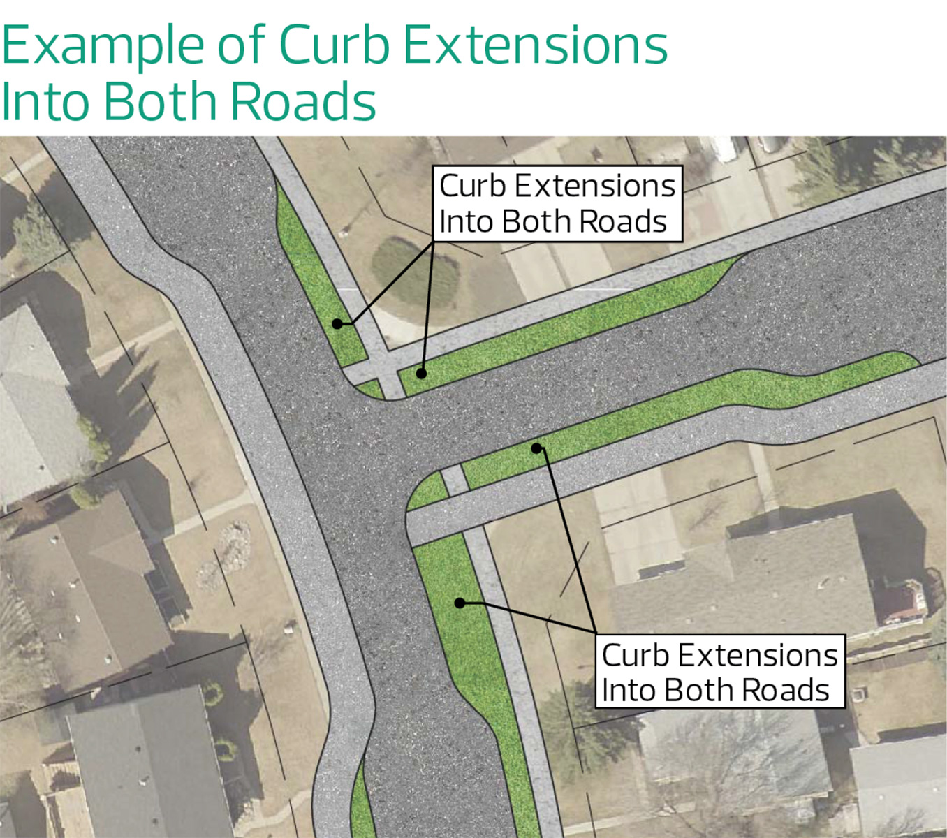 07 Curb Extensions Into Both Roads