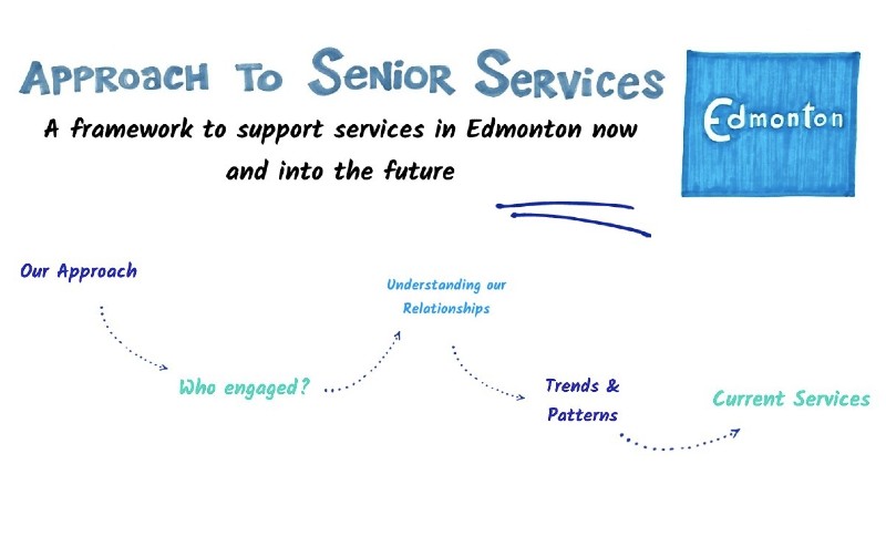 seniors services pressi