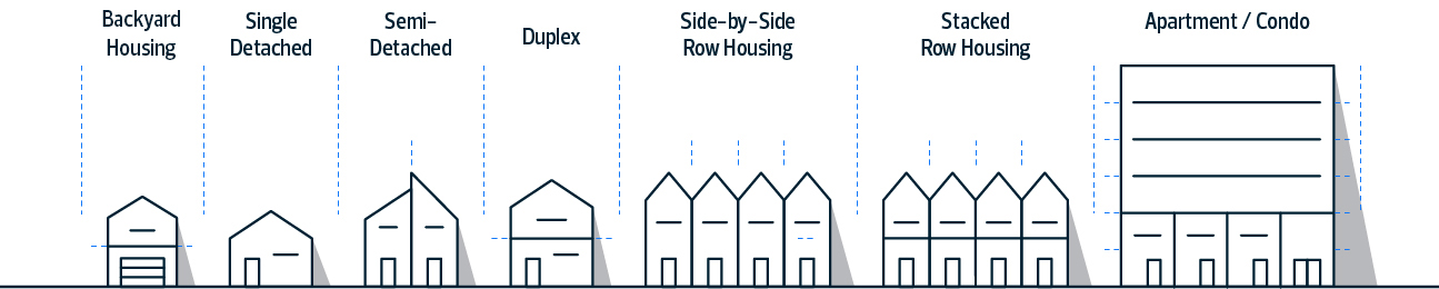 Housing types infographic