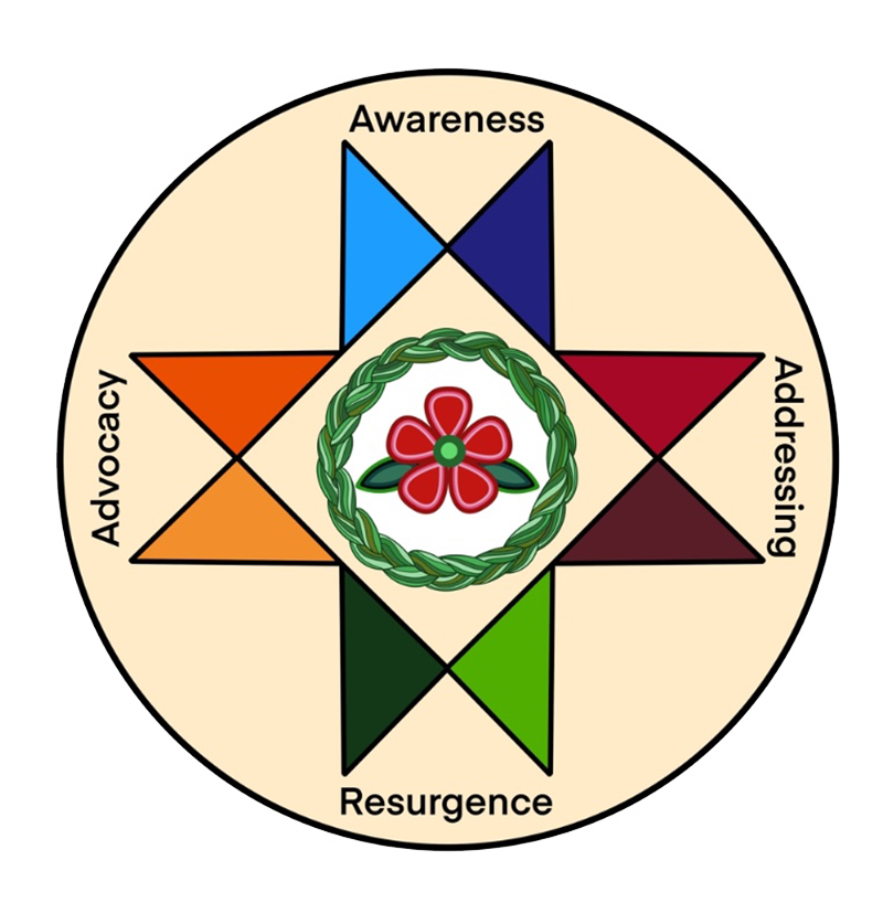 truth and reconciliation logo