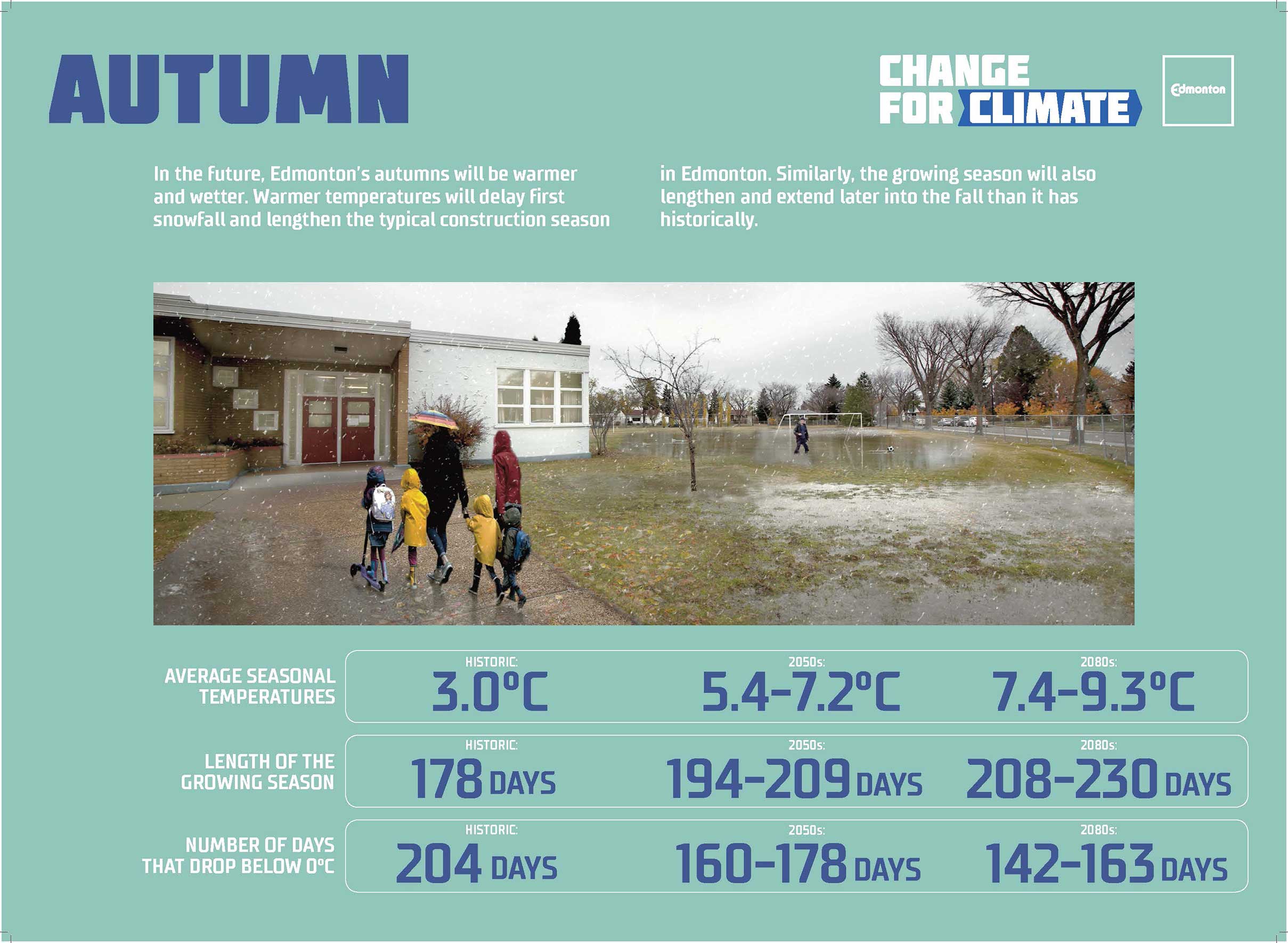 Autumn Climate Change Projections