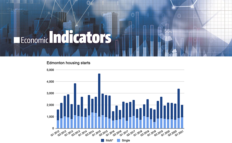 Housing statistics graphic