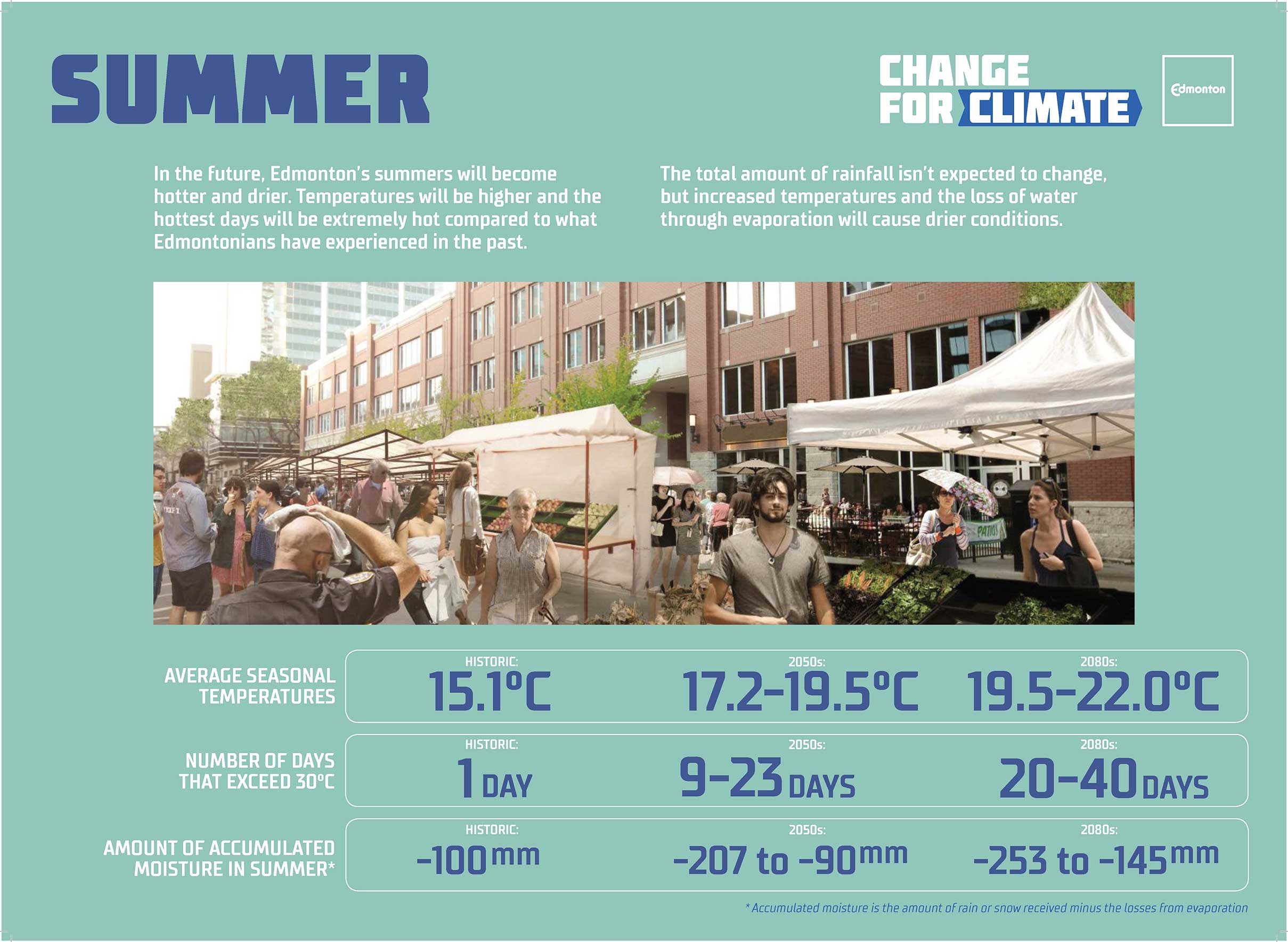 Summer Climate Change Projections