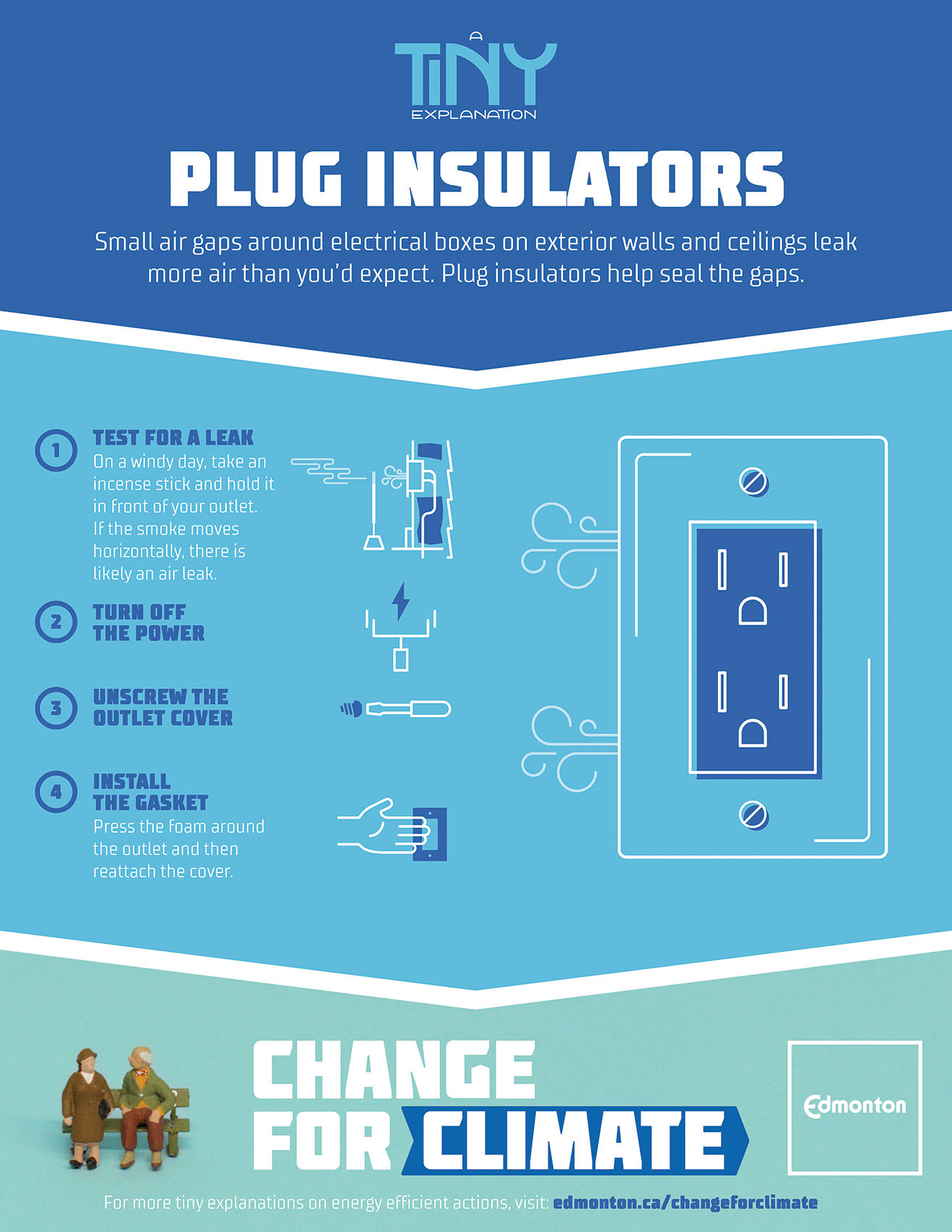 A Tiny Explanation: Plug Insulators