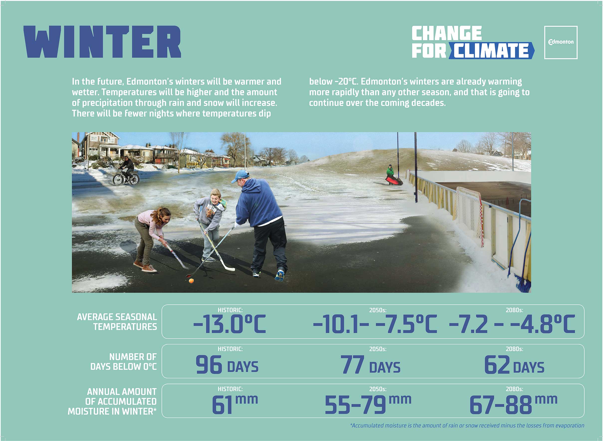 Winter Climate Change Projections