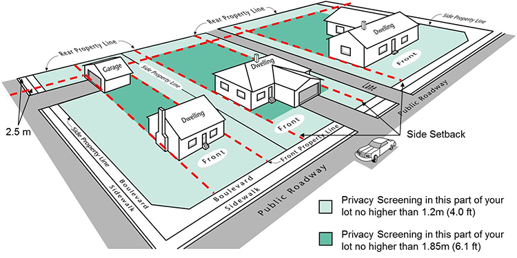 An image showing details of privacy screening height on a platform
