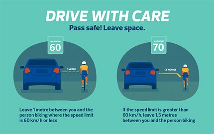 Pass-safe-leave-space_430px