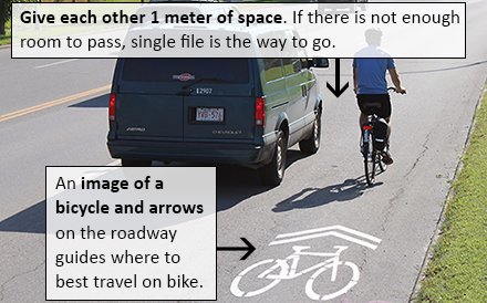shared_lane_how_to