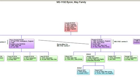 Byron, May Family Tree thumbnail image.