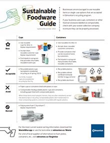 foodware guide