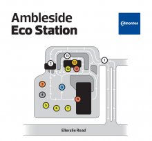 Ambleside Eco Station