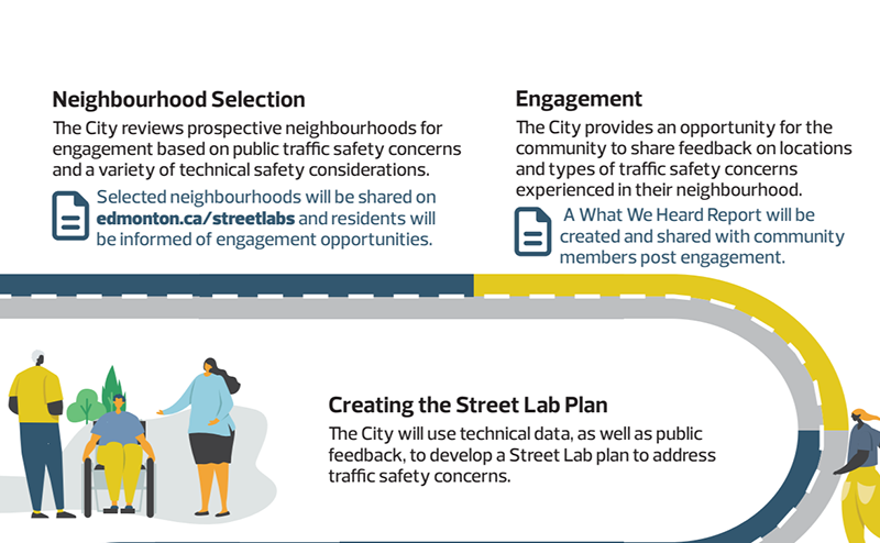 street labs road map