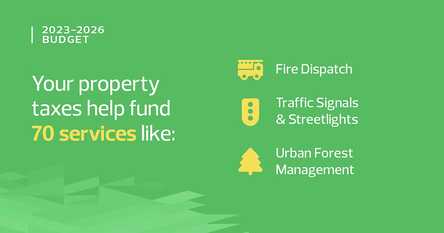 Budget infographic: your property taxes help fund 70 services like fire dispatch, traffic signals and streetlights, urban forest management and more