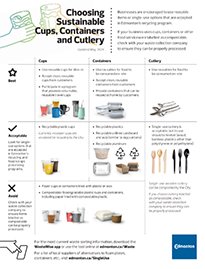 foodware guide
