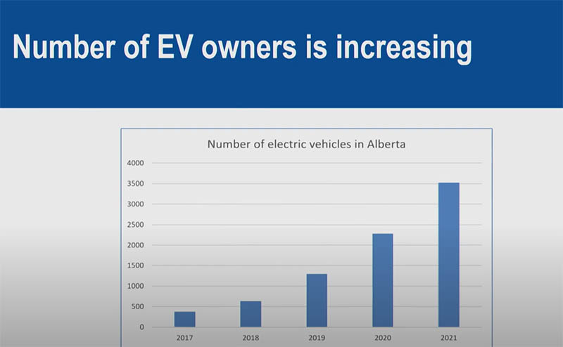 EV Expo: Leading the Charge-Home EV charging and connecting to solar power